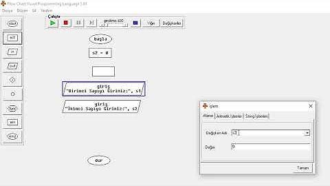 1. Algoritma ve Programlama - Algoritma Nedir? Flowchart Programı tanıtımı