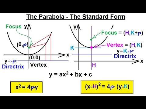 Precalculus Parabola Worksheet With Answers