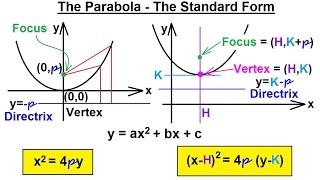 Precalculus Algebra Review Conic Sections 5 Of 27 The Parabola Standard Form Youtube