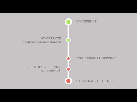 Video: Wat betekent het om iets te decriminaliseren?