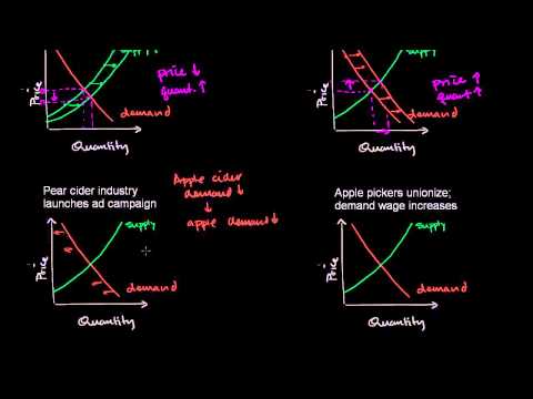 Wideo: Co dzieje się z ceną i ilością równowagi, gdy podaż spada?