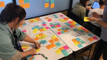 affinity mapping