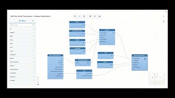 Automate Aircall to HubSpot Call Summaries with AI | IntelliPaaS Demo