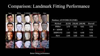 NTUST - Artificial Vision Lab - Residual Graph Convolutional Networks for 3D Face Reconstruction