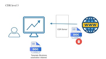 Cybersecurity CDR -  Content Disarm&Reconstruction Explained Level1 to 3 Breakdown