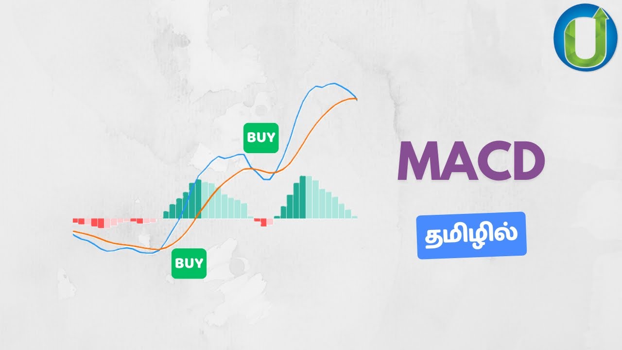 📊 MACD Indicator Explained | Master Trend & Momentum Trading # ...