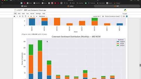 Sentiment Analysis of YouTube Videos & Comments | Data Cleaning, NLP & Insights (HD Task)