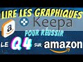   lire les graphiques keepa  pour russir le q4 sur amazon 