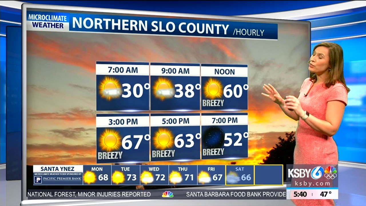 Mostly clear skies and breezy conditions expected for Monday - YouTube