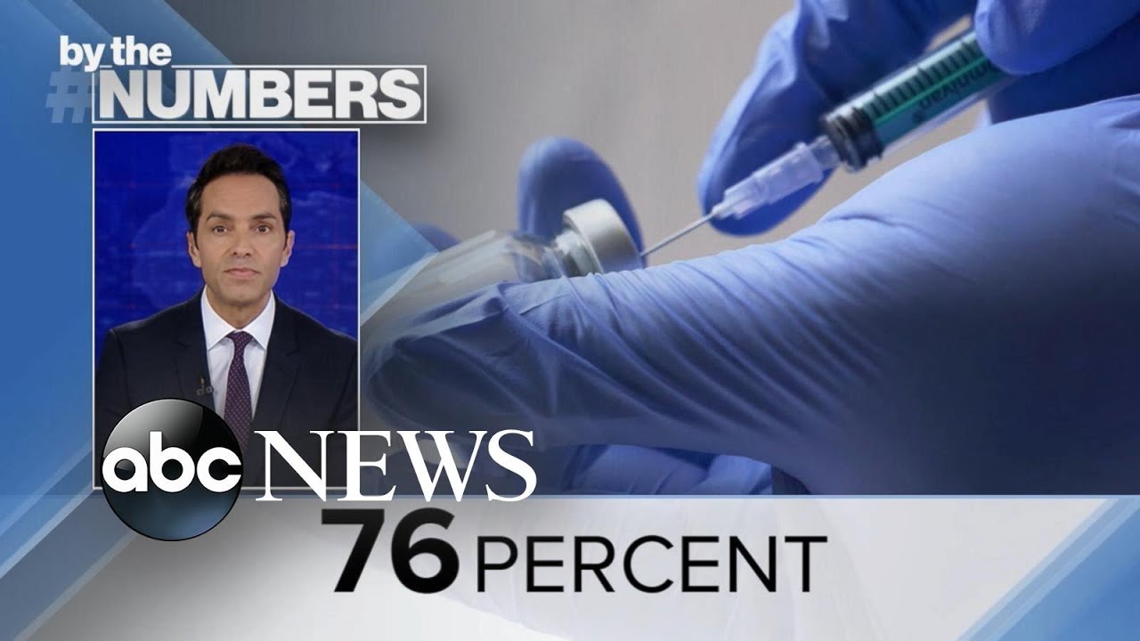 By the Numbers: COVID-19 vaccines and variants l ABCNL