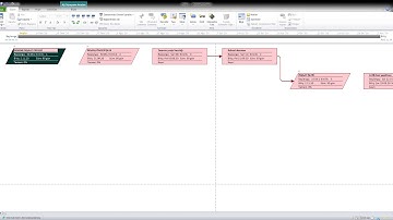 Microsoft Project   ile küçük bir binanın iş programını ve gider akışını hazırladık.
