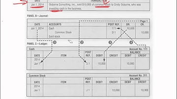 Financial Accounting   Ch 2 Analyzing and Recording Business Transactions 5