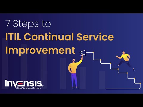Video: Hva er ITIL kontinuerlig tjenesteforbedring?