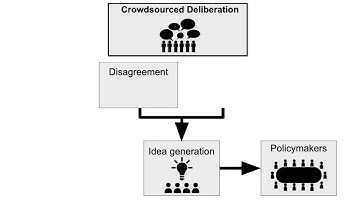 Disagreement, Agreement and Elaboration in Crowdsourced Deliberation: Ideation Through Elaborated...