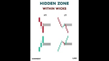 Hidden Zone Within Wicks 🔥 Smart Money Secret Revealed