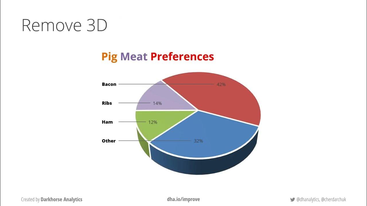 Pie Chart: Remove to Improve Series - YouTube