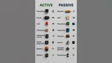 Active and Passive various circuit component /element #circuit_diagram #automobile #electronicmusic