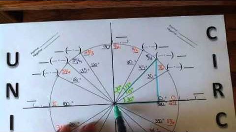 Unit Circle - ordered pairs part1