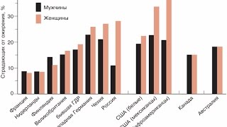 Данные ВОЗ по ожирению. Ожирение это проблема?http://okaybeauty.ru/