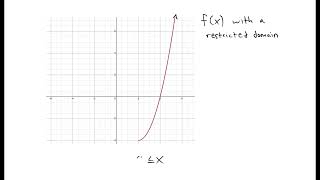 Example of Finding an Inverse of a Function on a Restricted Domain