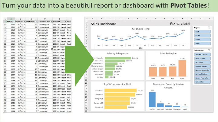 Introduction to Pivot Tables, Charts, and Dashboards in Excel (Part 1)