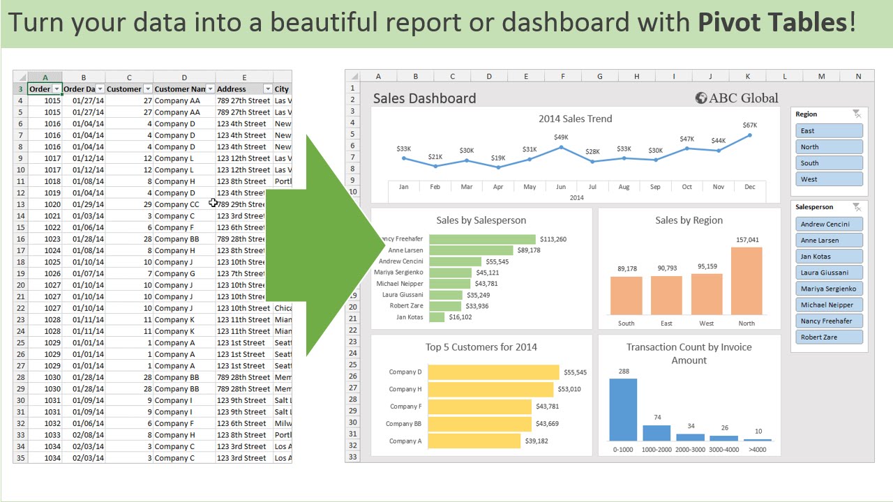 Pivot Table And Pivot Chart