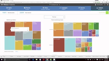 Utilizing IBM Watson Analytics to analyze social media for Goodsearch || Cresco International