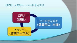 DVD作成【HD画質】動画DVDを無料で制作する方法(3)