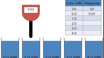 Analytical Science: Standard Series Calibration