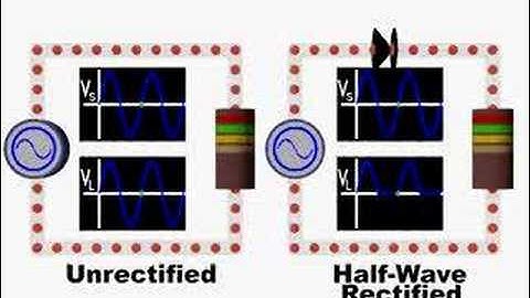 Half Wave Rectification