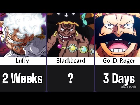 How Fast Can One Piece Characters Kill 8 Billion People