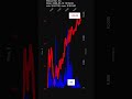 MXL, MaxLinear, Inc., 2026-05-19, stock prices dynamics, stock of the day
