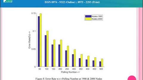 Optimized Cluster Establishment and Cluster-Head Selection Approach in WSN