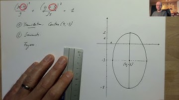 Équation réduite de l