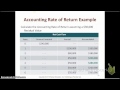 12.3 Accounting Rate of Return