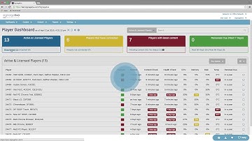 Signagelive HTML5 Dashboard Overview