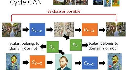 GAN Lecture 2 (2017): CycleGAN