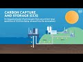 Carbon capture and storage  a snam project to achieve decarbonisation