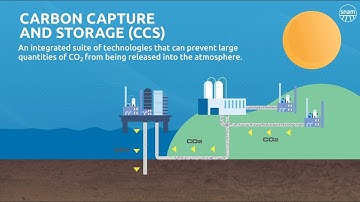 Carbon Capture and Storage | A Snam project to achieve decarbonisation