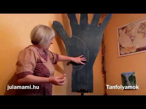 Videó: Honnan származik a tenyérolvasás?