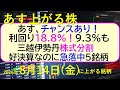 あす、チャンスあり!利回り18.8%!9.3%も。三越伊勢丹が株式分割。好決算なのに急落中の5銘柄~あす上がる株 2026年8月14日(金)に上がる銘柄。最新の日本株情報。高配当株の株価やデイトレ情報