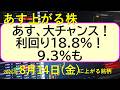あす、チャンスあり！利回り18.8%！9.3%も。三越伊勢丹が株式分割。好決算なのに急落中の５銘柄～あす上がる株　2026年８月１４日（金）に上がる銘柄。最新の日本株情報。高配当株の株価やデイトレ情報