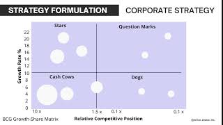 5  STRATEGY FORMULATION  CORPORATE EXAMPLES
