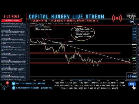 LIVE Trading Stream (FOREX, INDICES, METALS)