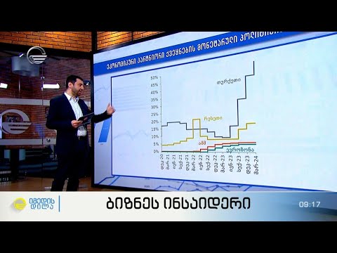 რა მოლოდინებია ლარის კურსთან და სესხების შემდგომ გაიაფებასთან დაკავშირებით