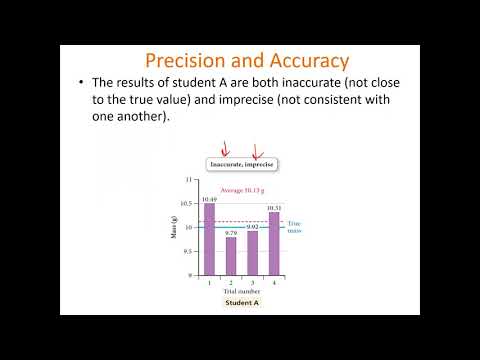 What's the Difference Between Precision and Accuracy