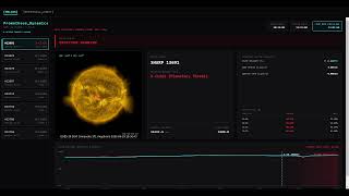 The Laziest Mathematician Live Stream