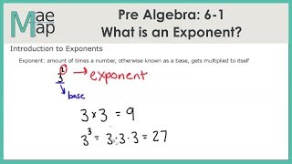 PreAlgebra: 6-1 What is an Exponent?