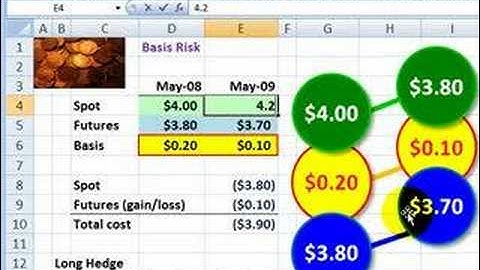 FRM: Basis risk is the mother of all derivatives risk