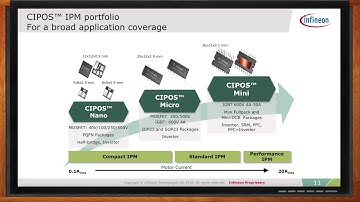 Intelligent Power Modules -- Infineon and Mouser Electronics